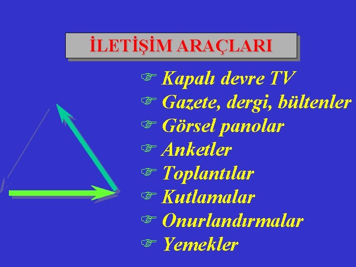 İLETİŞİM ARAÇLARI F Kapalı devre TV F Gazete, dergi, bültenler F Görsel panolar F