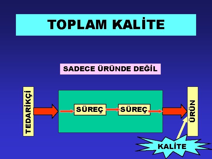 TOPLAM KALİTE SÜREÇ ÜRÜN TEDARİKÇİ SADECE ÜRÜNDE DEĞİL SÜREÇ KALİTE 