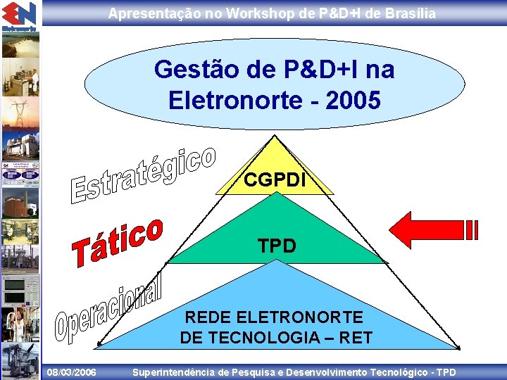 Apresentação no Workshop de P&D+I de Brasília Gestão de P&D+I na Eletronorte - 2005