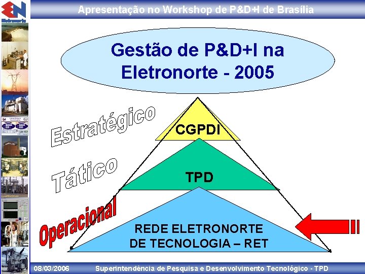 Apresentação no Workshop de P&D+I de Brasília Gestão de P&D+I na Eletronorte - 2005