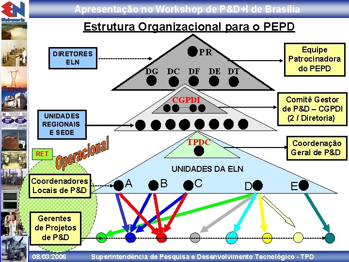 Apresentação no Workshop de P&D+I de Brasília Estrutura Organizacional para o PEPD Equipe Patrocinadora