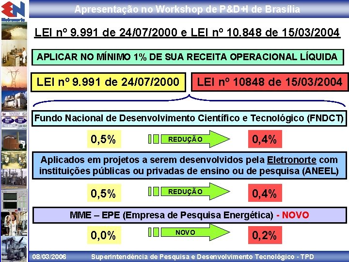 Apresentação no Workshop de P&D+I de Brasília LEI nº 9. 991 de 24/07/2000 e