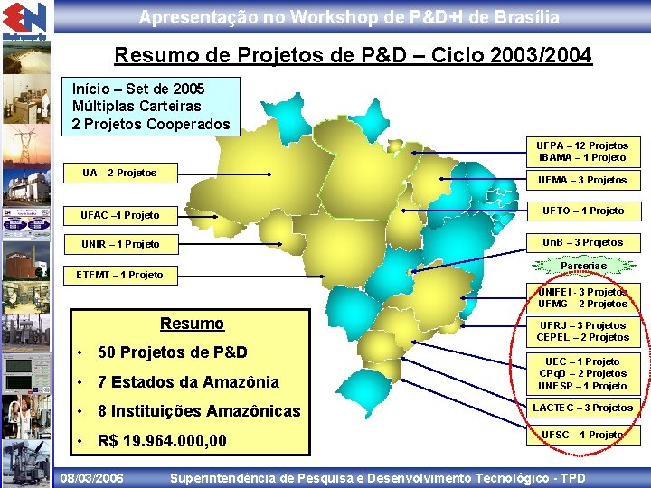 Apresentação no Workshop de P&D+I de Brasília Resumo de Projetos de P&D – Ciclo