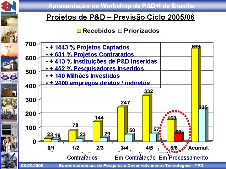 Apresentação no Workshop de P&D+I de Brasília Projetos de P&D – Previsão Ciclo 2005/06