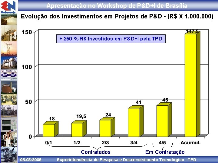 Apresentação no Workshop de P&D+I de Brasília Evolução dos Investimentos em Projetos de P&D