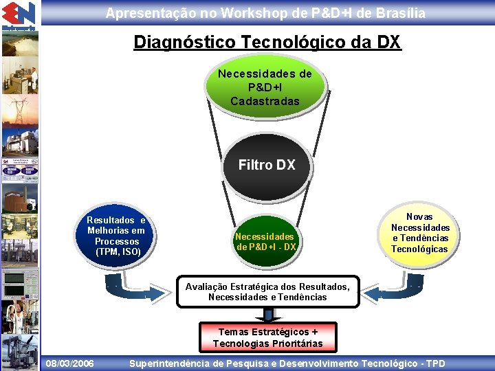 Apresentação no Workshop de P&D+I de Brasília Diagnóstico Tecnológico da DX Necessidades de P&D+I