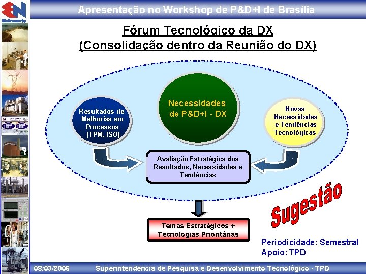 Apresentação no Workshop de P&D+I de Brasília Fórum Tecnológico da DX (Consolidação dentro da