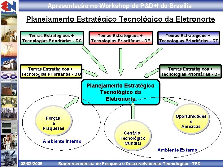 Apresentação no Workshop de P&D+I de Brasília Planejamento Estratégico Tecnológico da Eletronorte Temas Estratégicos