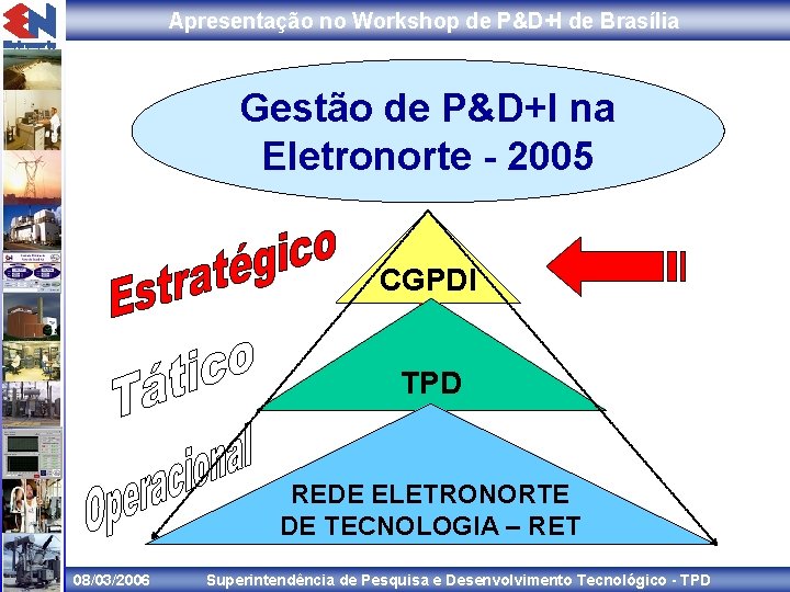 Apresentação no Workshop de P&D+I de Brasília Gestão de P&D+I na Eletronorte - 2005