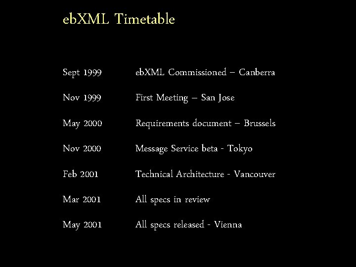 eb. XML Timetable Sept 1999 eb. XML Commissioned -- Canberra Nov 1999 First Meeting