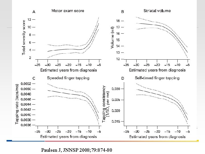 Paulsen J, JNNSP 2008; 79: 874 -80 