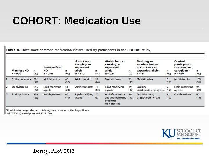 COHORT: Medication Use Dorsey, PLo. S 2012 