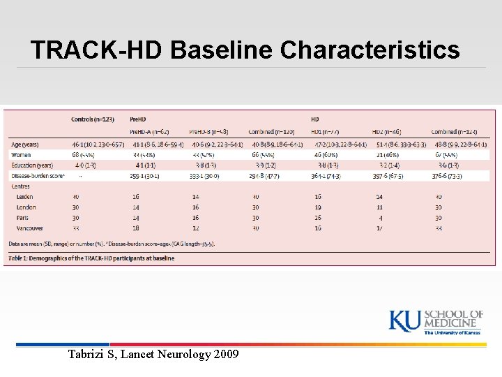 TRACK-HD Baseline Characteristics Tabrizi S, Lancet Neurology 2009 