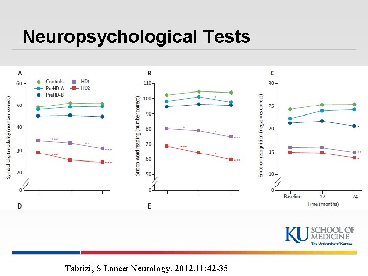 Neuropsychological Tests Tabrizi, S Lancet Neurology. 2012, 11: 42 -35 