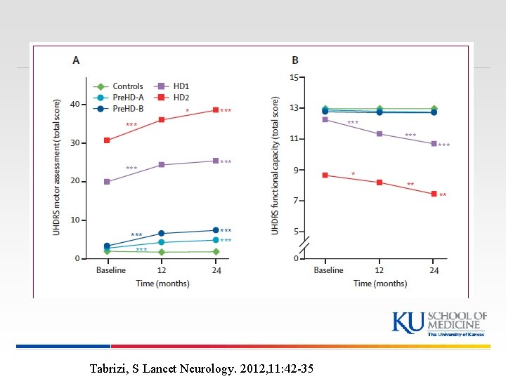 Tabrizi, S Lancet Neurology. 2012, 11: 42 -35 