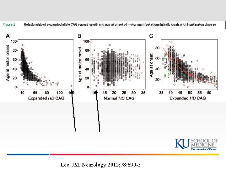 Lee JM. Neurology 2012; 78: 690 -5 