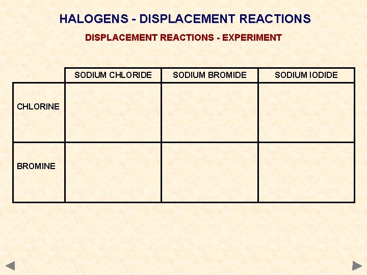 HALOGENS - DISPLACEMENT REACTIONS - EXPERIMENT SODIUM CHLORIDE CHLORINE BROMINE SODIUM BROMIDE SODIUM IODIDE