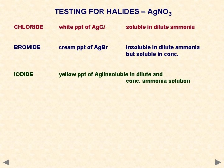 TESTING FOR HALIDES – Ag. NO 3 CHLORIDE white ppt of Ag. Cl soluble