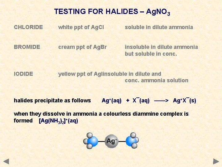 TESTING FOR HALIDES – Ag. NO 3 CHLORIDE white ppt of Ag. Cl soluble