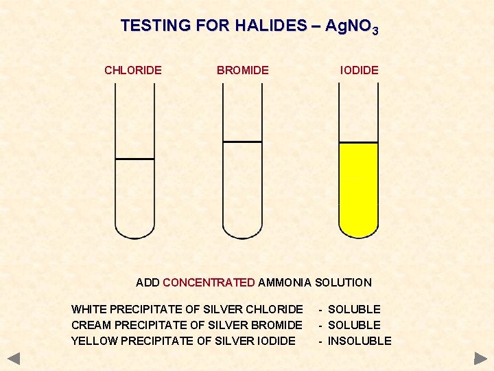 TESTING FOR HALIDES – Ag. NO 3 CHLORIDE BROMIDE IODIDE ADD CONCENTRATED AMMONIA SOLUTION