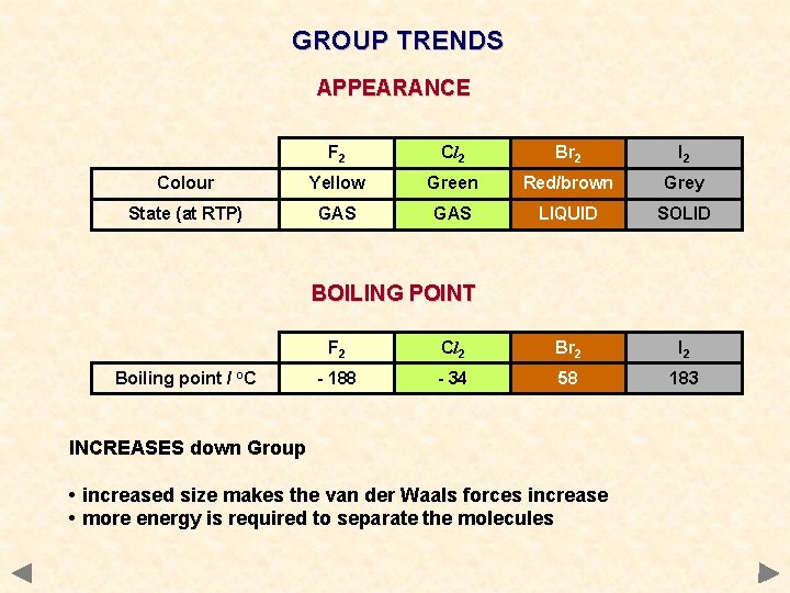GROUP TRENDS APPEARANCE F 2 Cl 2 Br 2 I 2 Colour Yellow Green