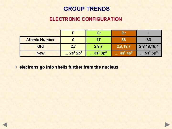 GROUP TRENDS ELECTRONIC CONFIGURATION F Cl Br I Atomic Number 9 17 35 53