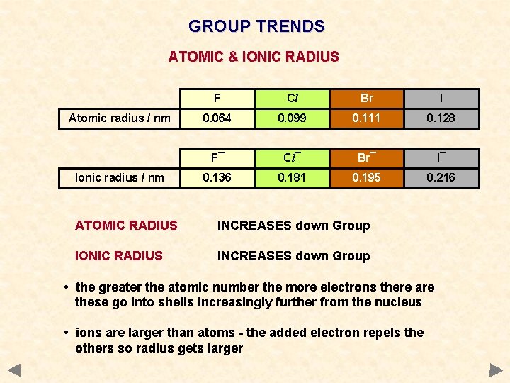 GROUP TRENDS ATOMIC & IONIC RADIUS Atomic radius / nm Ionic radius / nm