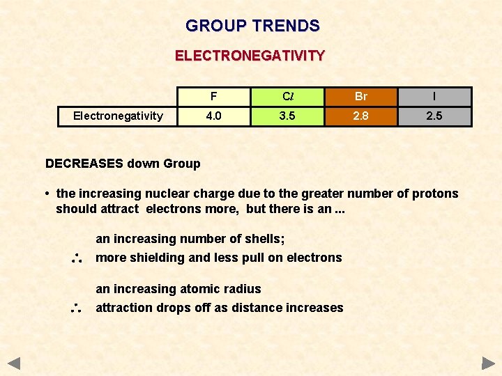 GROUP TRENDS ELECTRONEGATIVITY Electronegativity F Cl Br I 4. 0 3. 5 2. 8