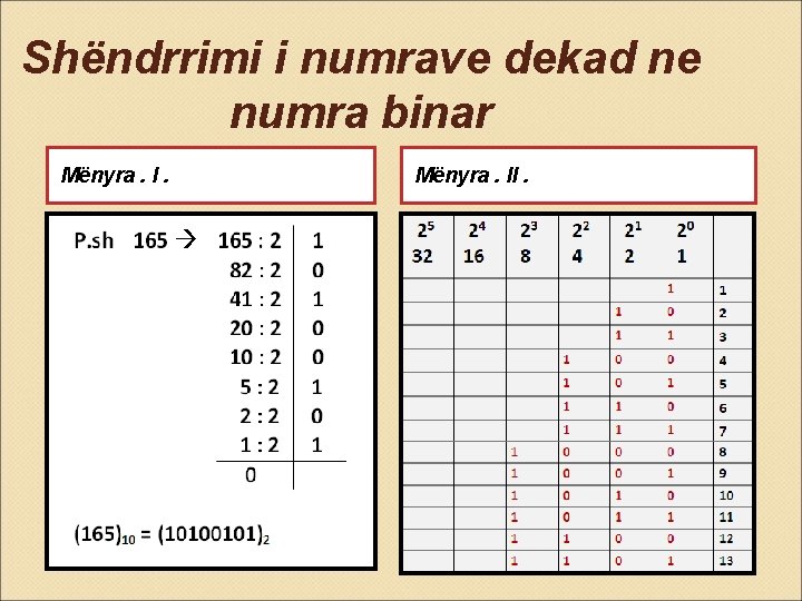 Shëndrrimi i numrave dekad ne numra binar Mënyra. II. 