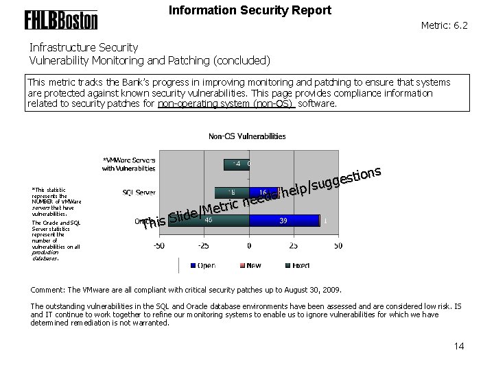 Information Security Report Metric: 6. 2 Infrastructure Security Vulnerability Monitoring and Patching (concluded) This