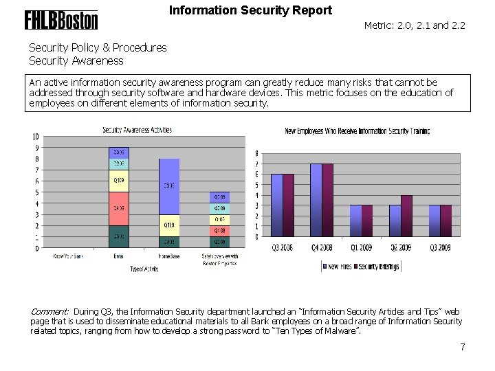 Information Security Report Metric: 2. 0, 2. 1 and 2. 2 Security Policy &