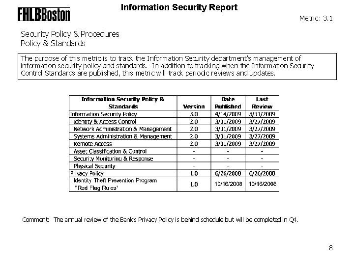 Information Security Report Metric: 3. 1 Security Policy & Procedures Policy & Standards The