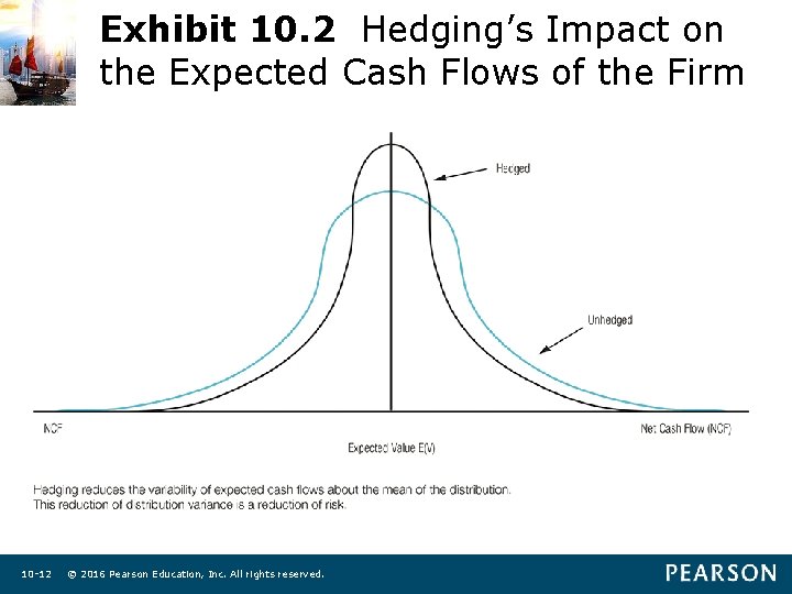 Exhibit 10. 2 Hedging’s Impact on the Expected Cash Flows of the Firm 10