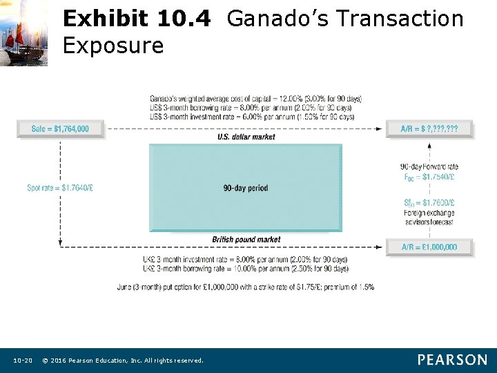 Exhibit 10. 4 Ganado’s Transaction Exposure 10 -20 © 2016 Pearson Education, Inc. All