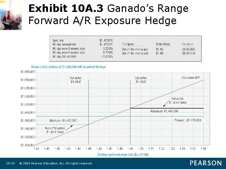 Exhibit 10 A. 3 Ganado’s Range Forward A/R Exposure Hedge 10 -34 © 2016