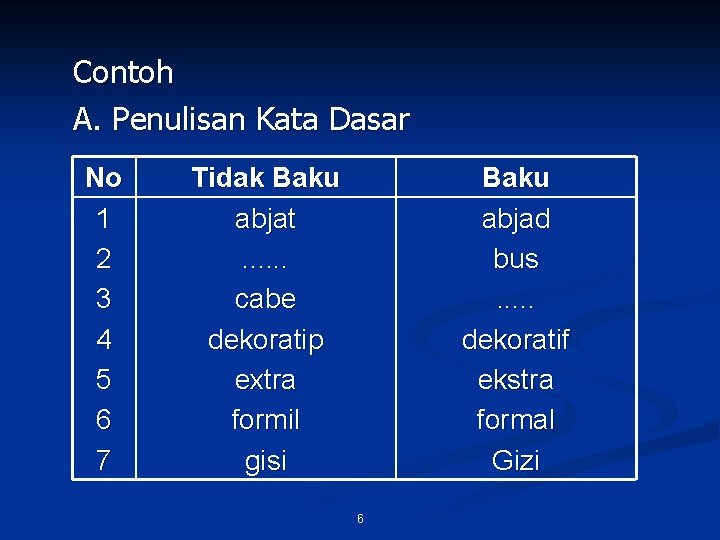 Contoh A. Penulisan Kata Dasar No 1 2 3 4 5 6 7 Tidak