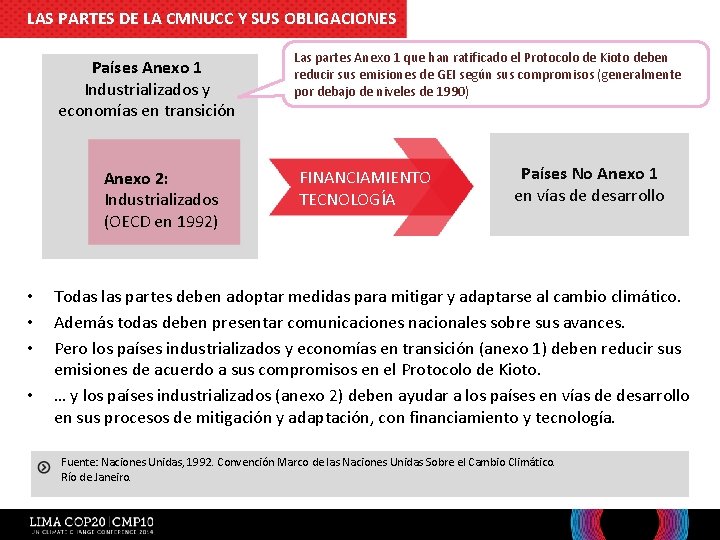 LAS PARTES DE LA CMNUCC Y SUS OBLIGACIONES Países Anexo 1 Industrializados y economías