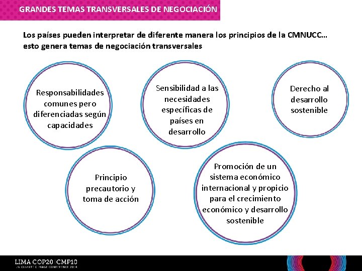 3. ¿Cuáles son los grandes temas de negociación? GRANDES TEMAS TRANSVERSALES DE NEGOCIACIÓN Los