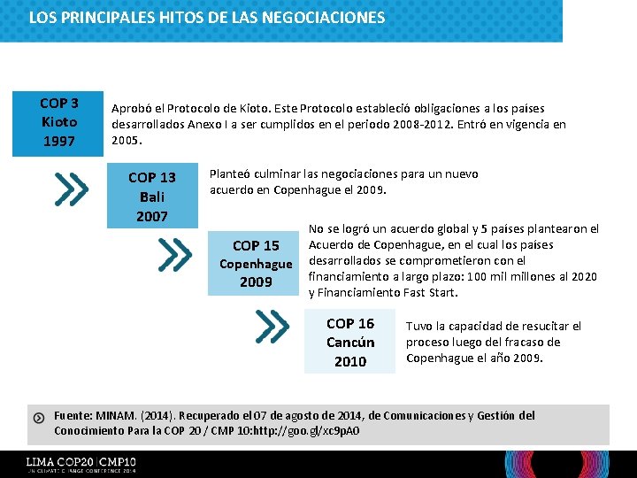 LOS PRINCIPALES HITOS DE LAS NEGOCIACIONES COP 3 Kioto 1997 Aprobó el Protocolo de