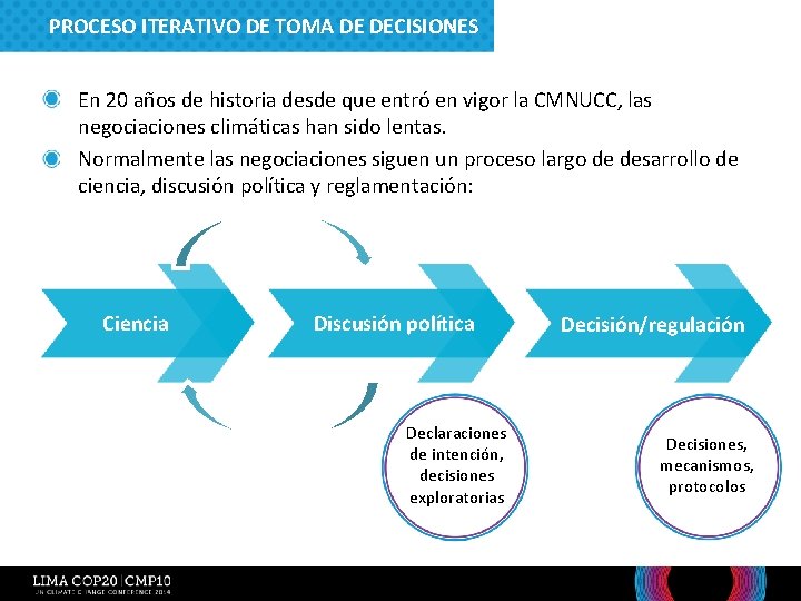 PROCESO ITERATIVO DE TOMA DE DECISIONES • En 20 años de historia desde que