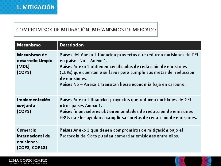 1. MITIGACIÓN COMPROMISOS DE MITIGACIÓN. MECANISMOS DE MERCADO Mecanismo Descripción Mecanismo de desarrollo Limpio