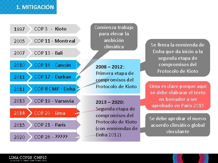 1. MITIGACIÓN 1997 COP 3 - Kioto 2005 COP 11 - Montreal 2007 COP