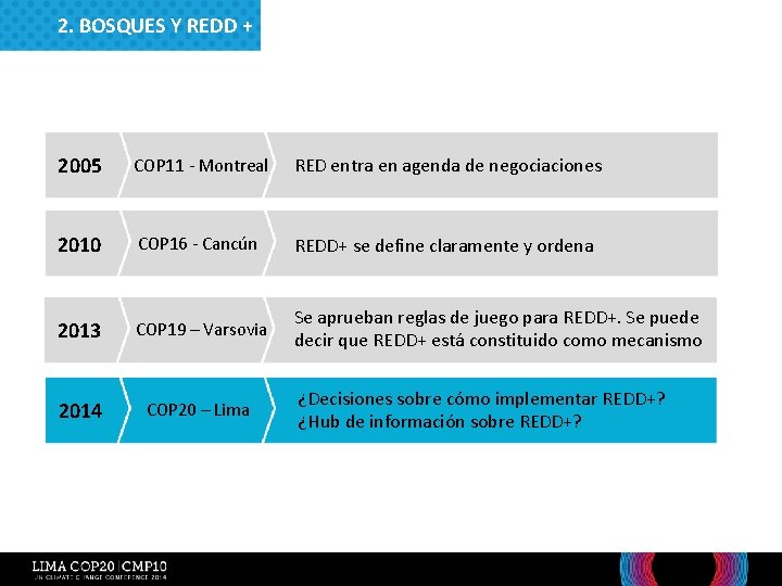 2. BOSQUES Y REDD + 2005 COP 11 - Montreal RED entra en agenda