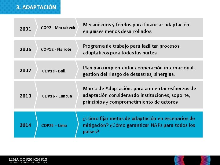 3. ADAPTACIÓN 2001 COP 7 - Marrakech Mecanismos y fondos para financiar adaptación en