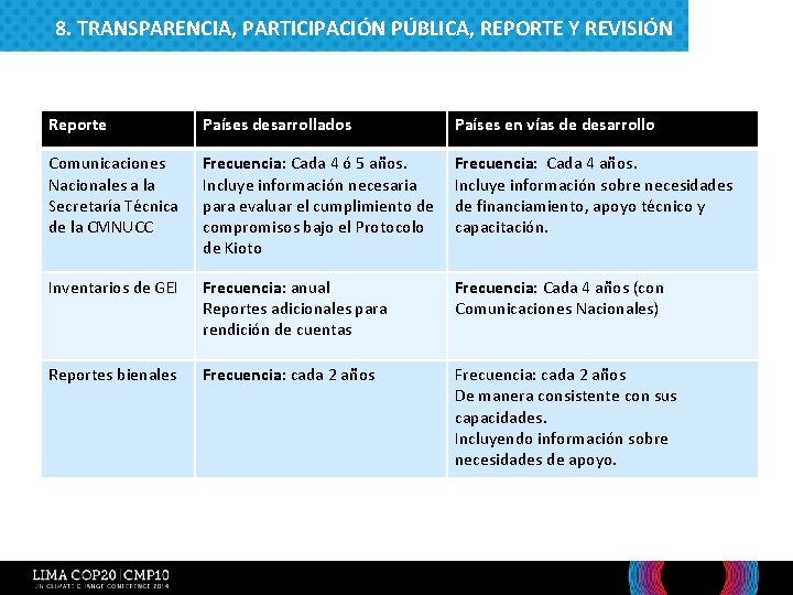 8. TRANSPARENCIA, PARTICIPACIÓN PÚBLICA, REPORTE Y REVISIÓN Reporte Países desarrollados Países en vías de