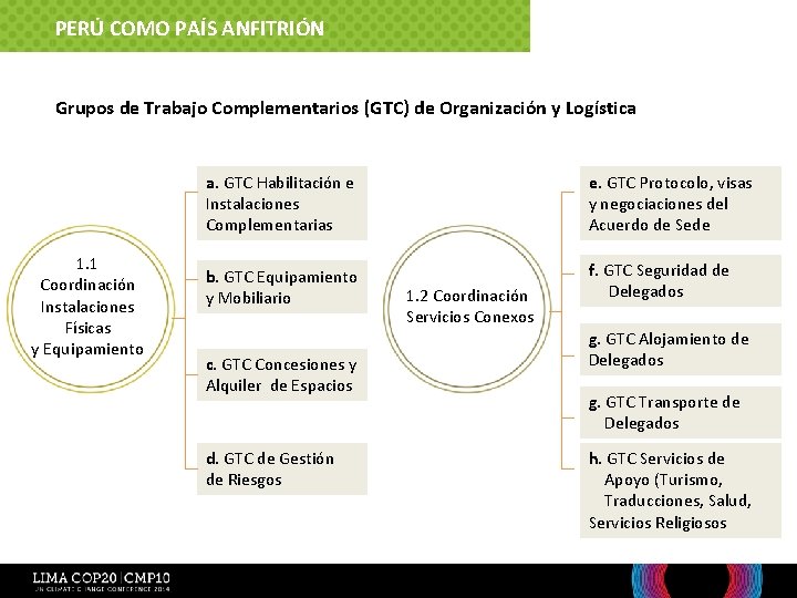 PERÚ COMO PAÍS ANFITRIÓN Grupos de Trabajo Complementarios (GTC) de Organización y Logística 1.