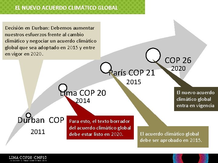 5. ¿Cuál es el rol de Perú? EL NUEVO ACUERDO CLIMÁTICO GLOBAL El Nuevo