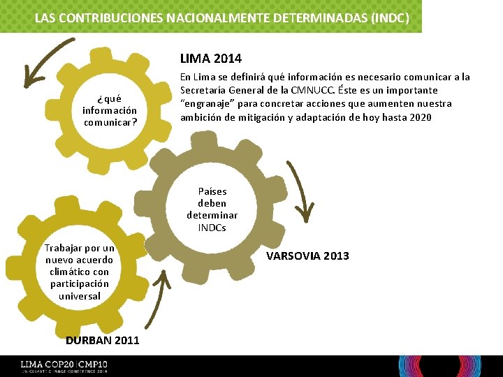 LAS CONTRIBUCIONES NACIONALMENTE DETERMINADAS (INDC) LIMA 2014 ¿qué información comunicar? En Lima se definirá