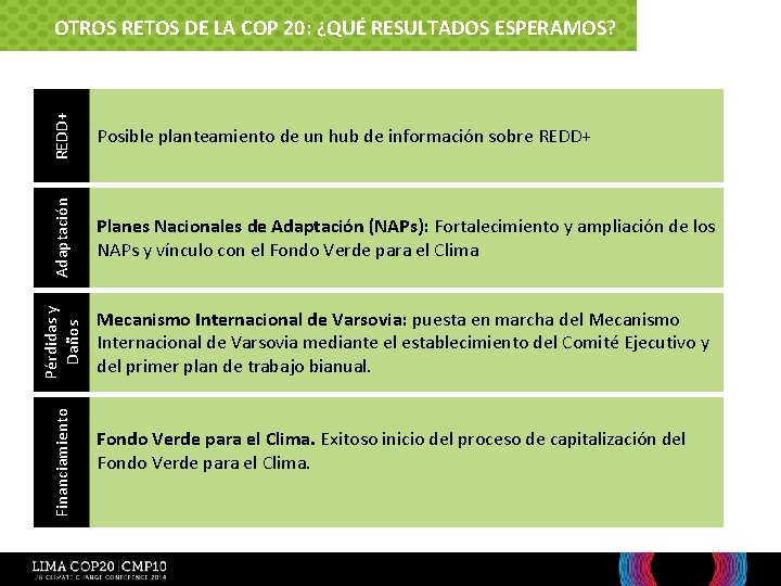 REDD+ Adaptación Planes Nacionales de Adaptación (NAPs): Fortalecimiento y ampliación de los NAPs y