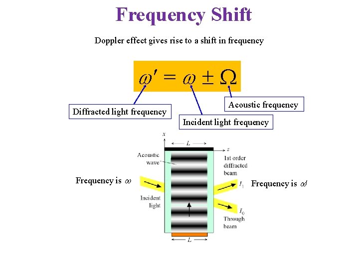Frequency Shift Doppler effect gives rise to a shift in frequency w = w